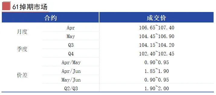 MCS今日掉期市场:铁矿日内震荡为主,月差略有走扩
