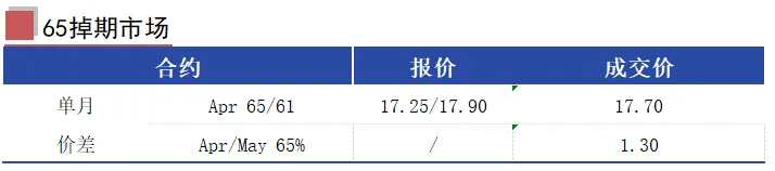 MCS今日掉期市场:铁矿日内震荡为主,月差略有走扩