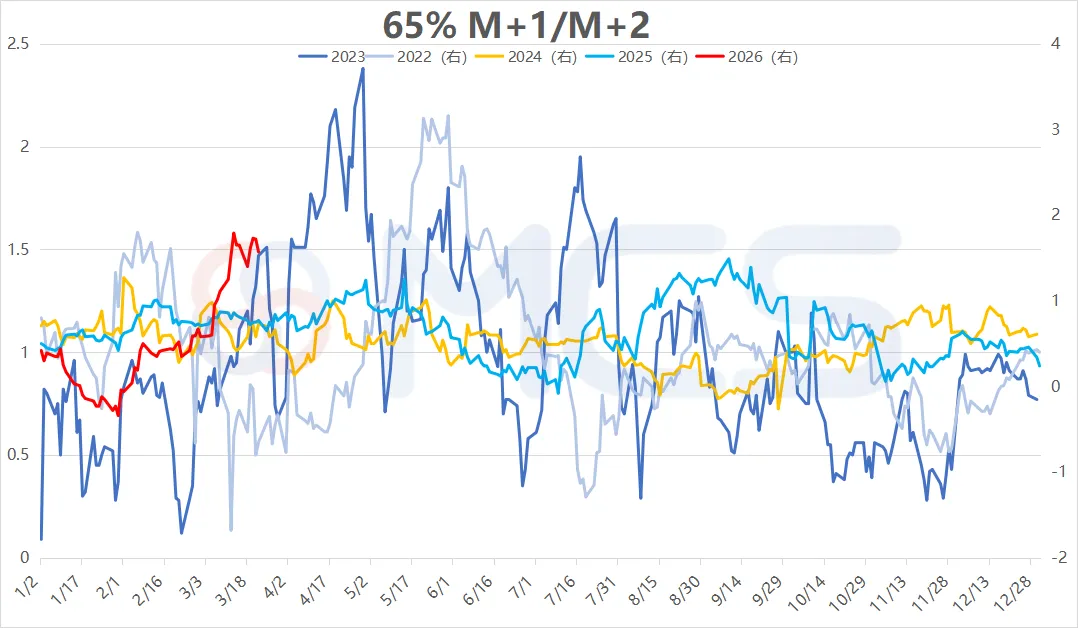 MCS今日掉期市场:铁矿日内震荡为主,月差略有走扩