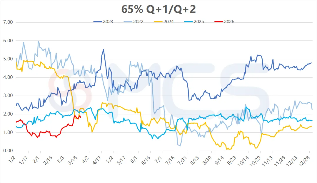 MCS今日掉期市场:铁矿日内震荡为主,月差略有走扩