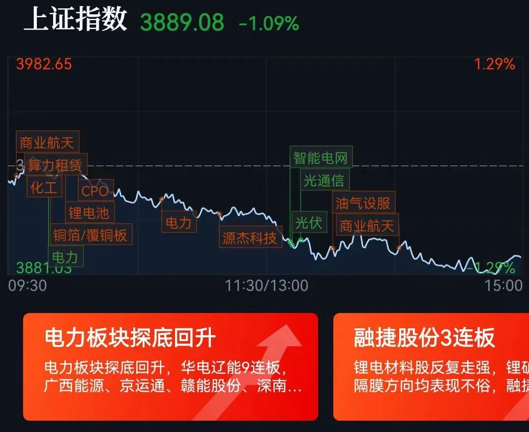 每日笔记 2026.3.26 市场调整幅度与时间超预期,短期回避风险是资金的共识