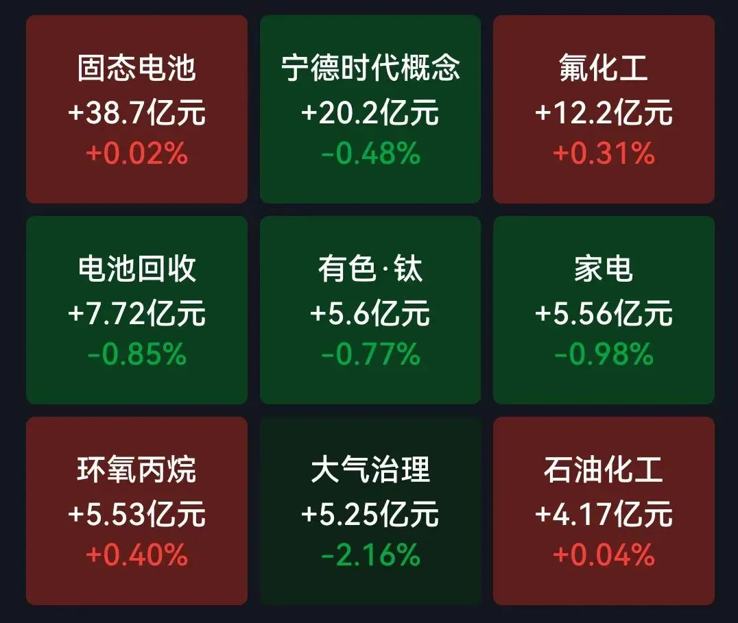 每日笔记 2026.3.26 市场调整幅度与时间超预期,短期回避风险是资金的共识