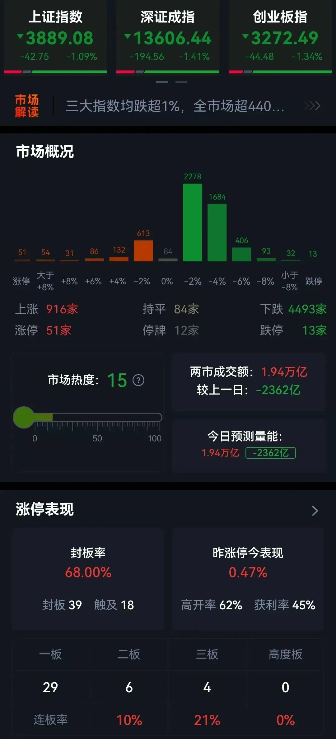 每日笔记 2026.3.26 市场调整幅度与时间超预期,短期回避风险是资金的共识