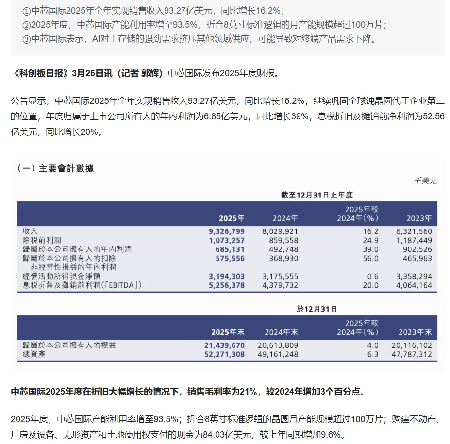 每日笔记 2026.3.26 市场调整幅度与时间超预期,短期回避风险是资金的共识