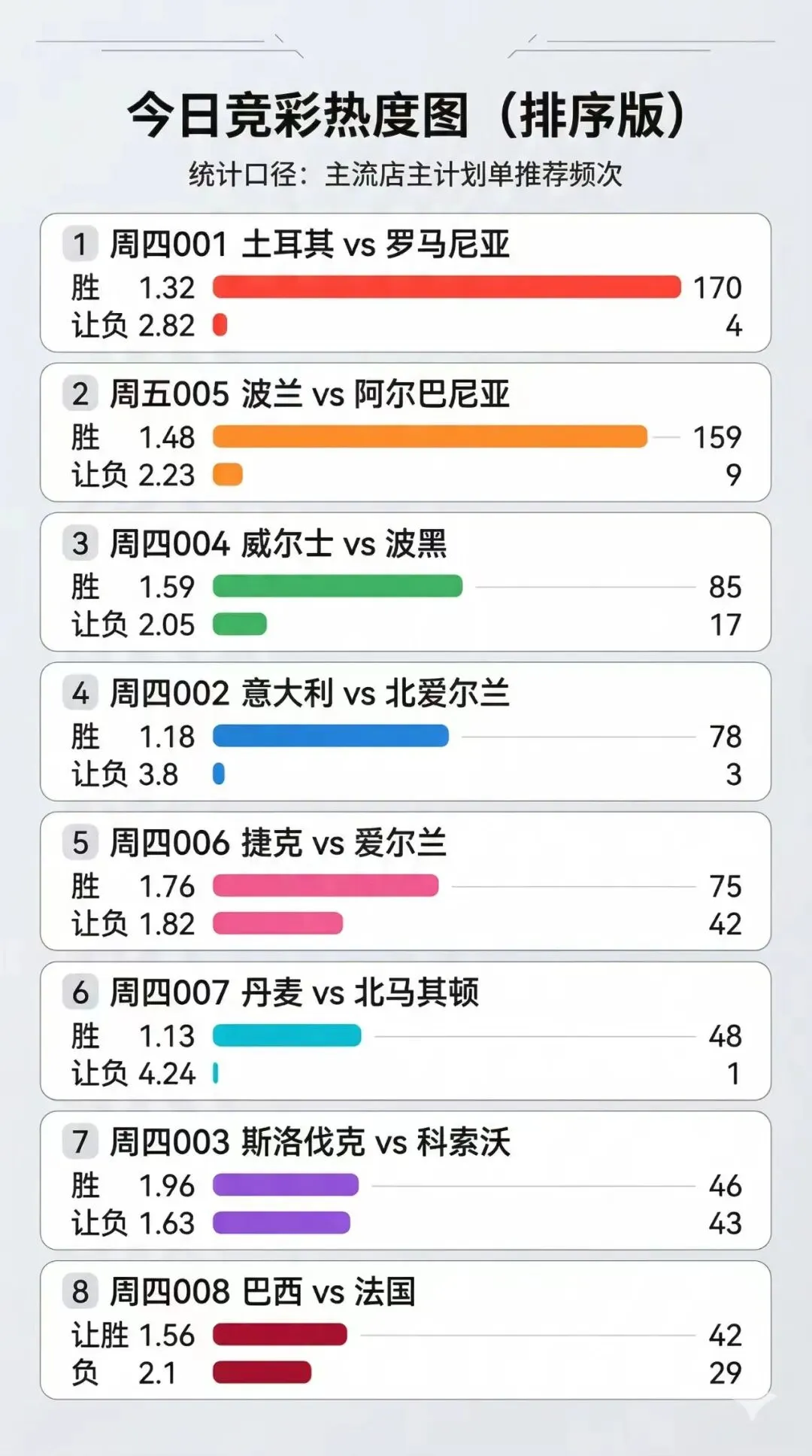 竞彩热度观察 03-13|今日竞彩市场热度分布
