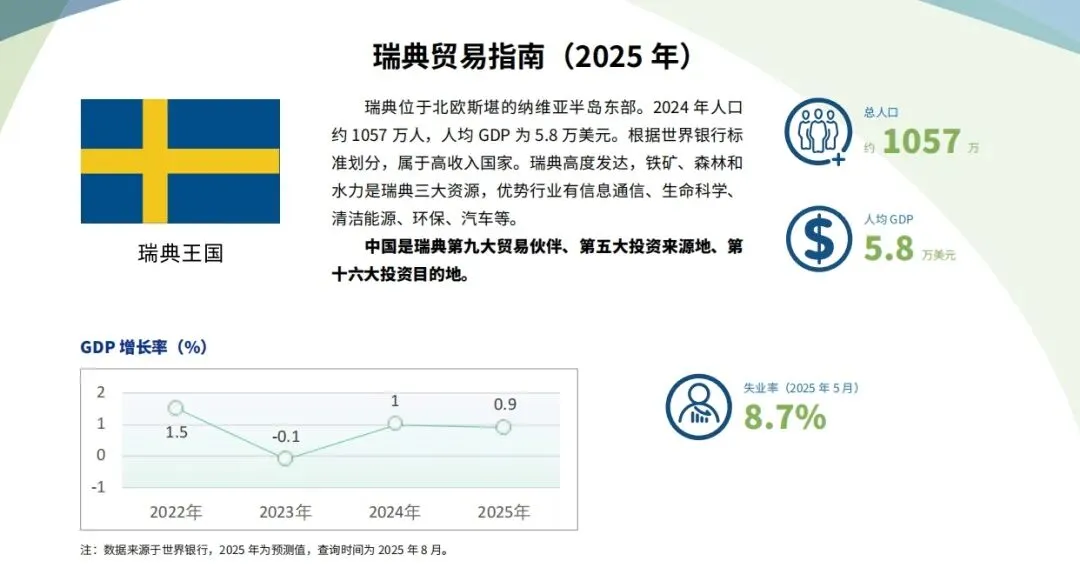 2026 必看!瑞典外贸市场开发宝典:绿色经济 + 数字转型风口下的攻坚指南
