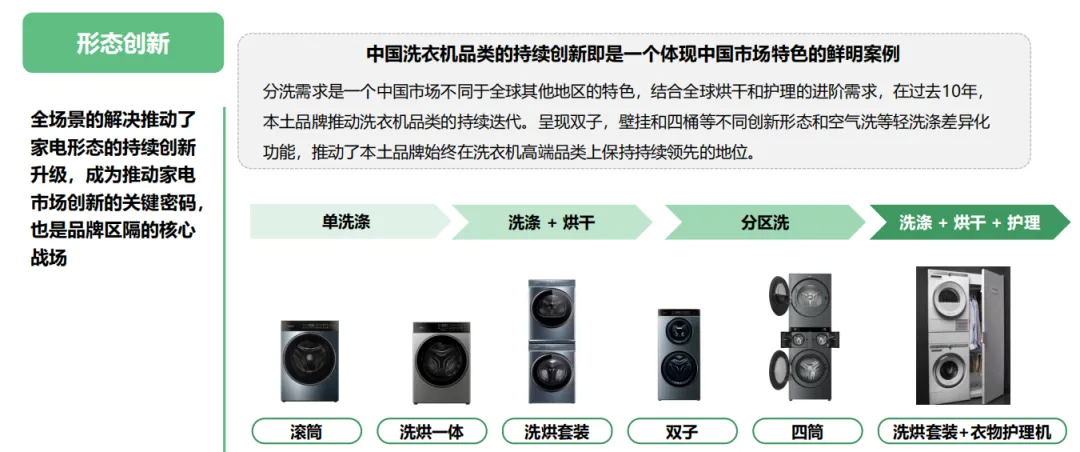 中国智能家电市场趋势洞察(50页报告)