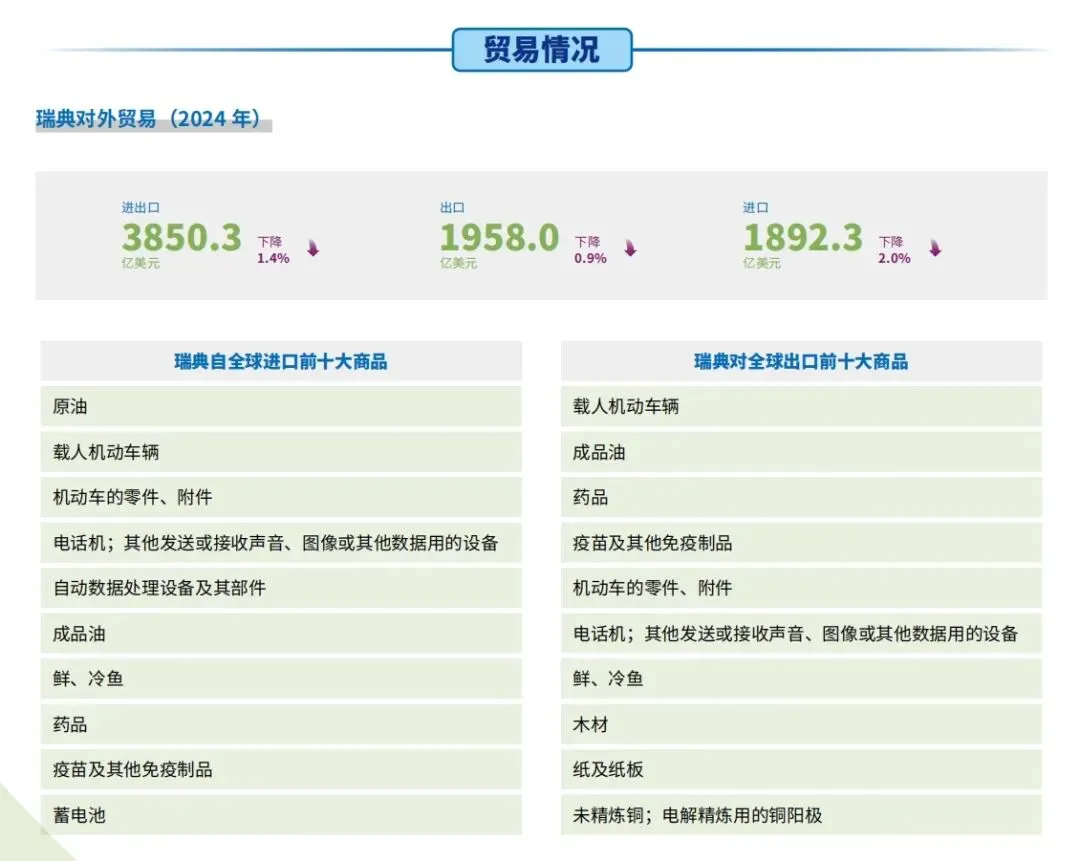 2026 必看!瑞典外贸市场开发宝典:绿色经济 + 数字转型风口下的攻坚指南