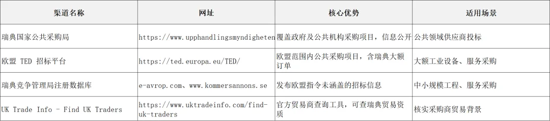 2026 必看!瑞典外贸市场开发宝典:绿色经济 + 数字转型风口下的攻坚指南