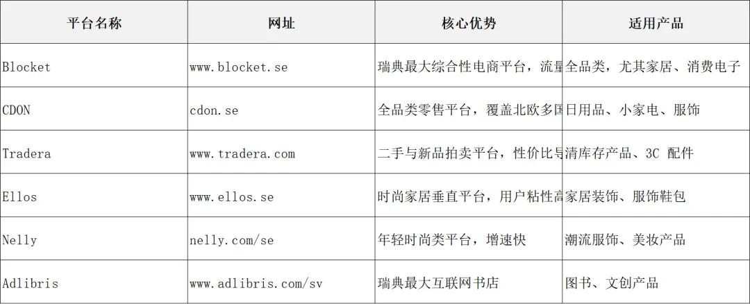 2026 必看!瑞典外贸市场开发宝典:绿色经济 + 数字转型风口下的攻坚指南