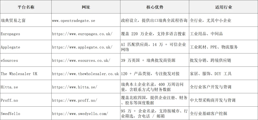 2026 必看!瑞典外贸市场开发宝典:绿色经济 + 数字转型风口下的攻坚指南