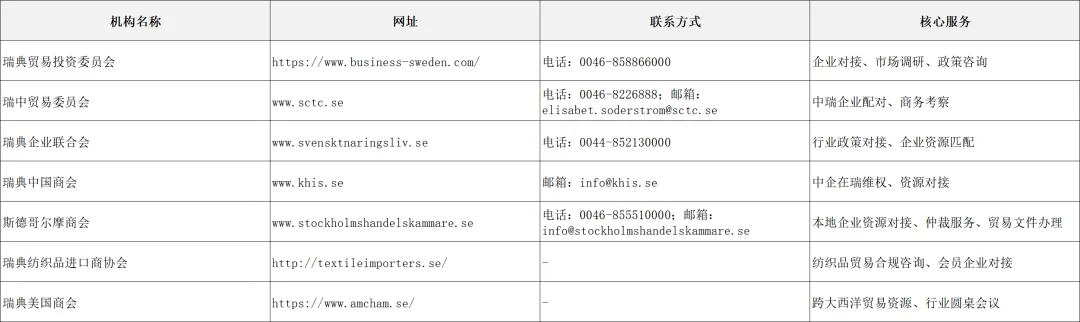 2026 必看!瑞典外贸市场开发宝典:绿色经济 + 数字转型风口下的攻坚指南