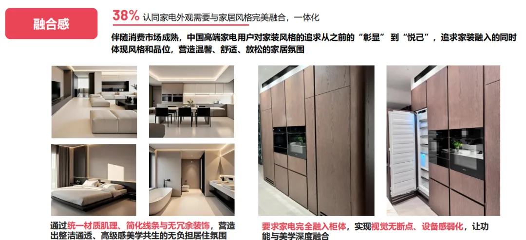 中国智能家电市场趋势洞察(50页报告)