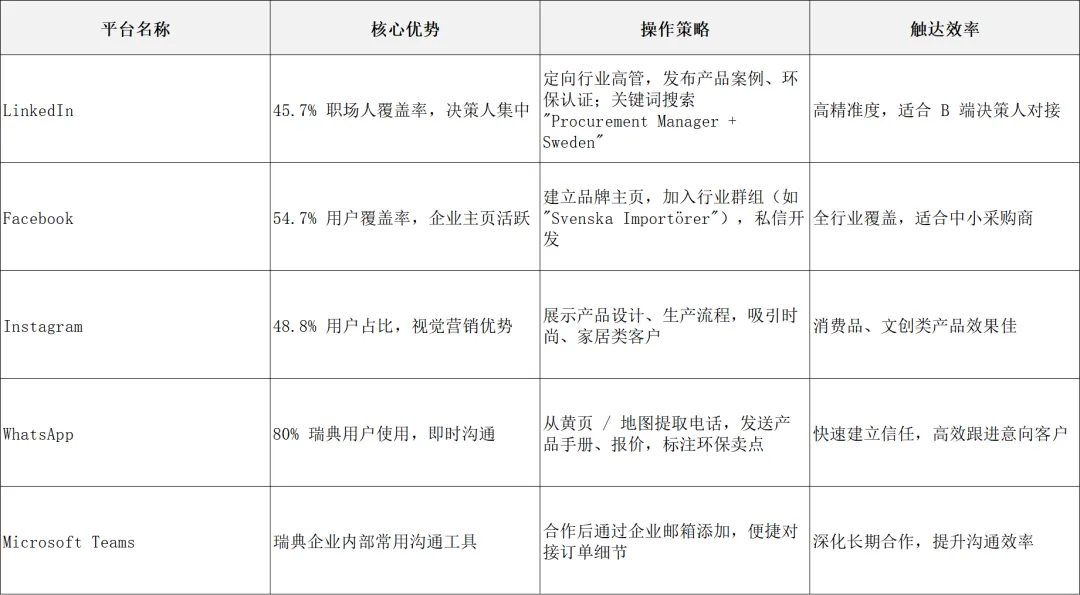 2026 必看!瑞典外贸市场开发宝典:绿色经济 + 数字转型风口下的攻坚指南