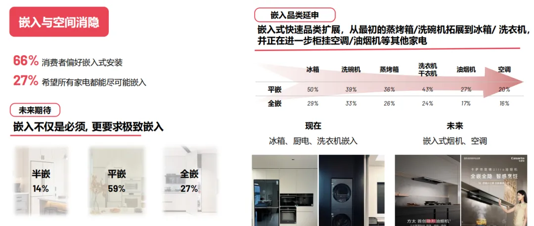 中国智能家电市场趋势洞察(50页报告)