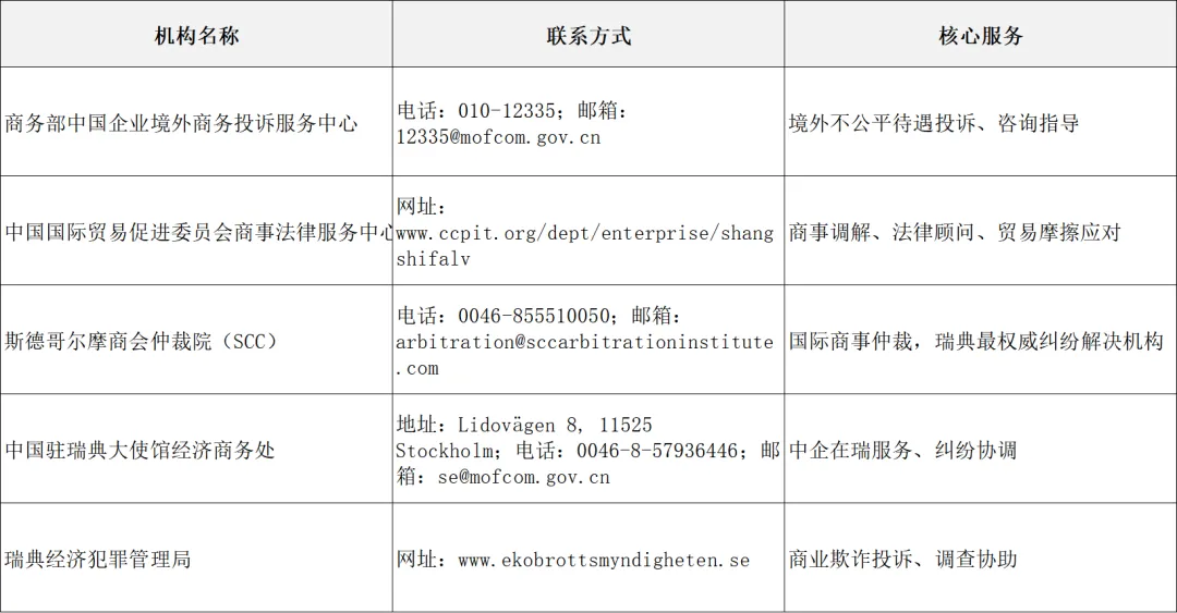 2026 必看!瑞典外贸市场开发宝典:绿色经济 + 数字转型风口下的攻坚指南