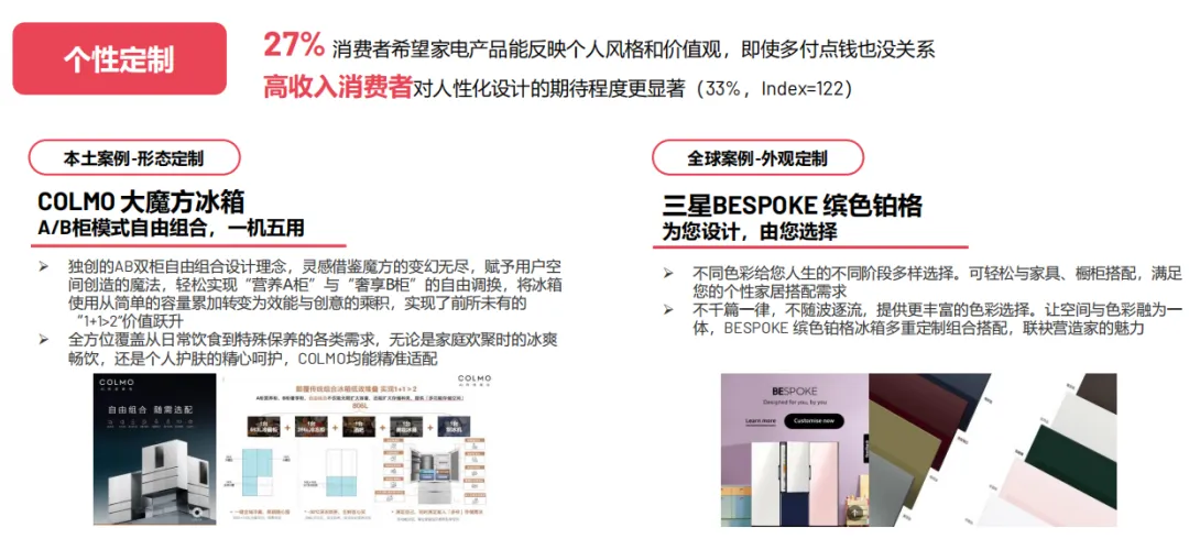 中国智能家电市场趋势洞察(50页报告)