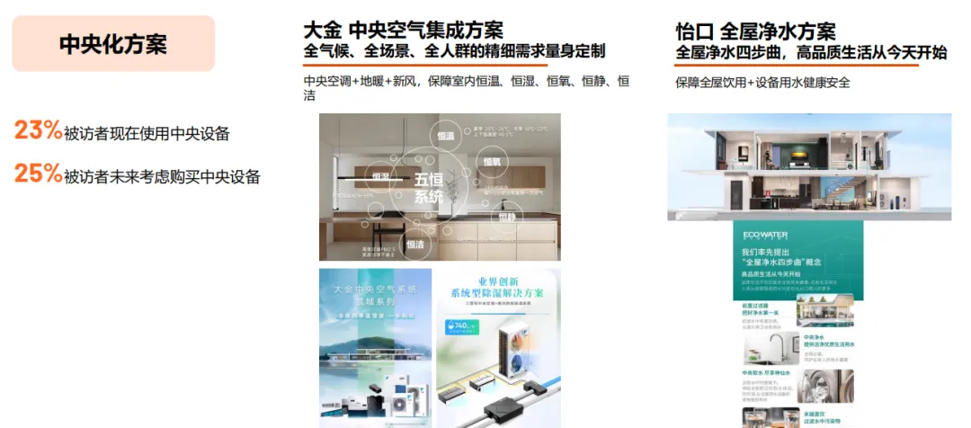 中国智能家电市场趋势洞察(50页报告)