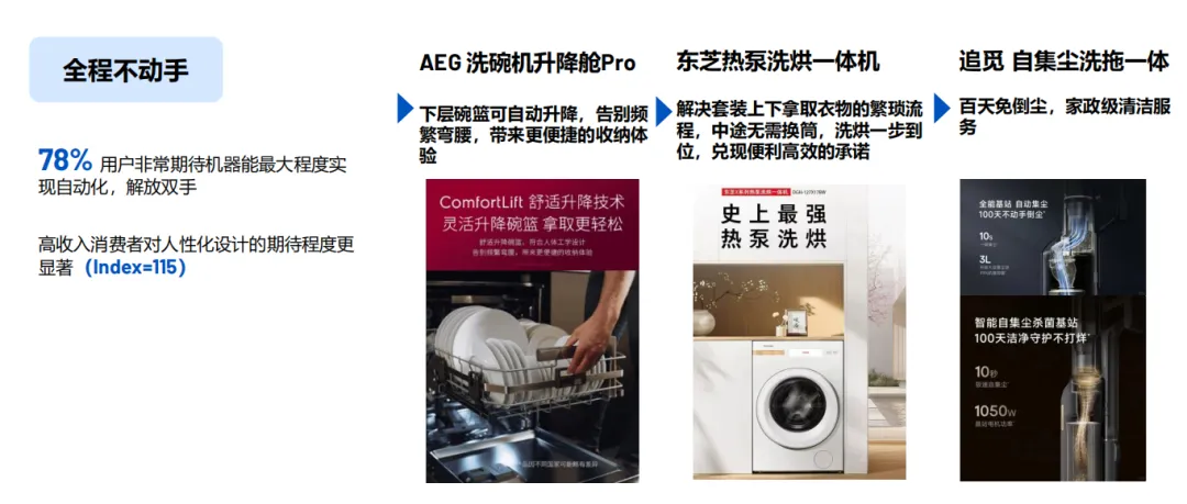 中国智能家电市场趋势洞察(50页报告)