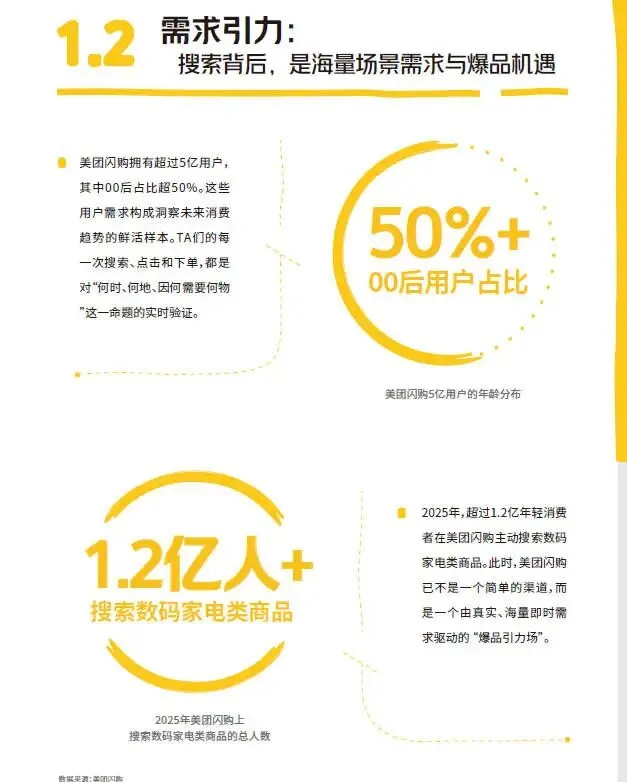 2026美团闪购即时零售数码家电行业营销通案