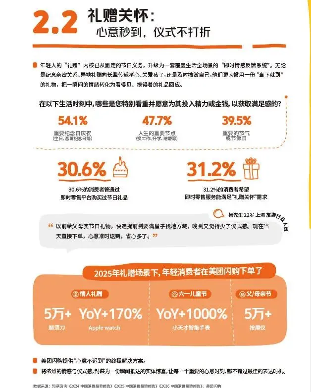 2026美团闪购即时零售数码家电行业营销通案