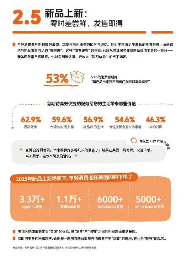 2026美团闪购即时零售数码家电行业营销通案