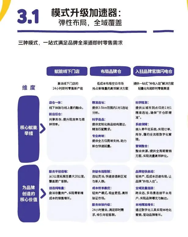 2026美团闪购即时零售数码家电行业营销通案