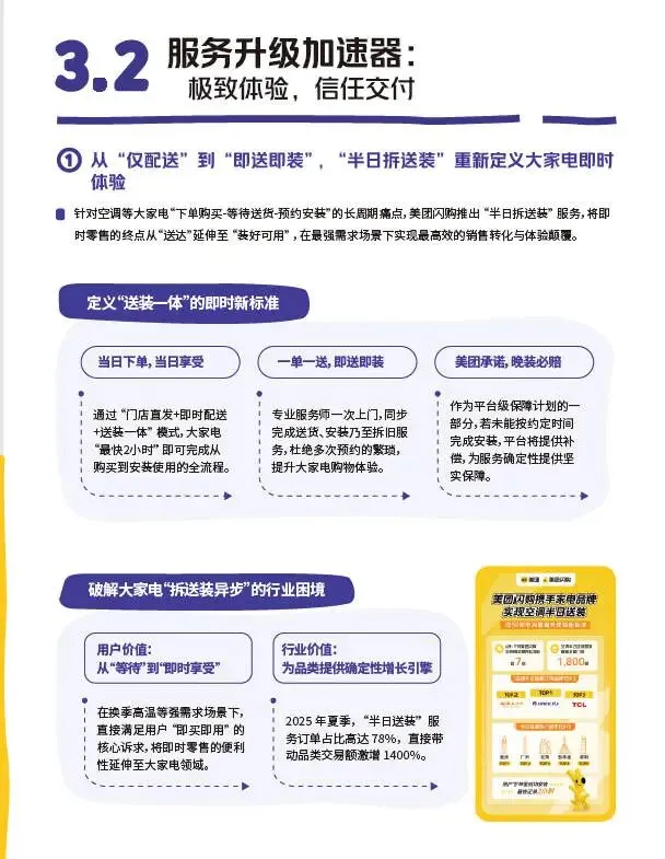 2026美团闪购即时零售数码家电行业营销通案