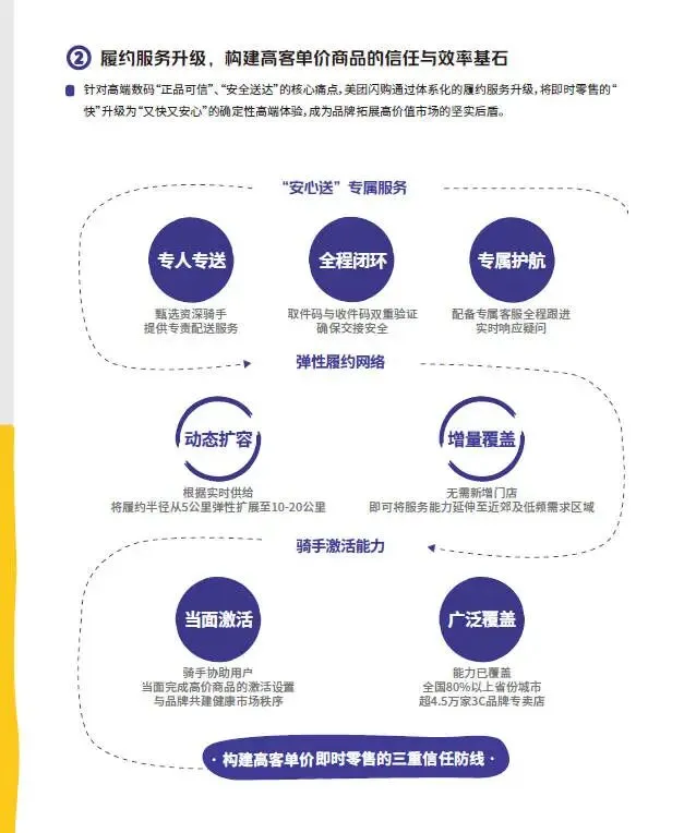 2026美团闪购即时零售数码家电行业营销通案