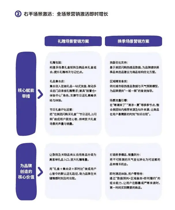 2026美团闪购即时零售数码家电行业营销通案
