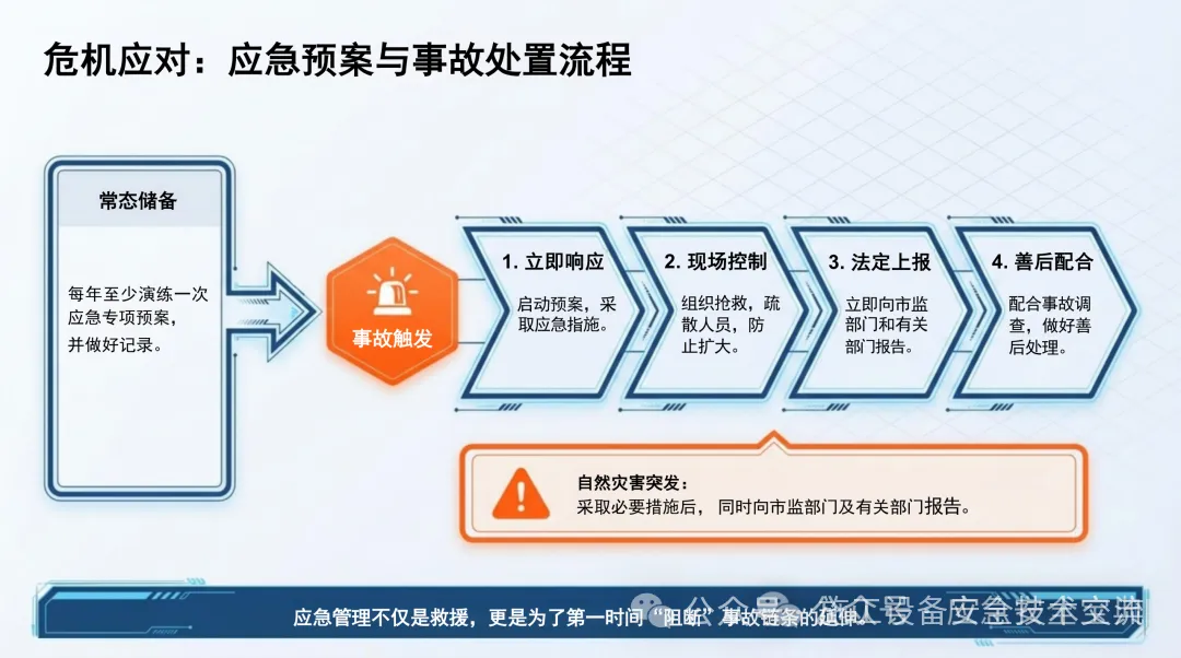 市场监管总局修订发布《特种设备使用管理规则》(TSG 08-2026 ),自2026年5月1日起施行