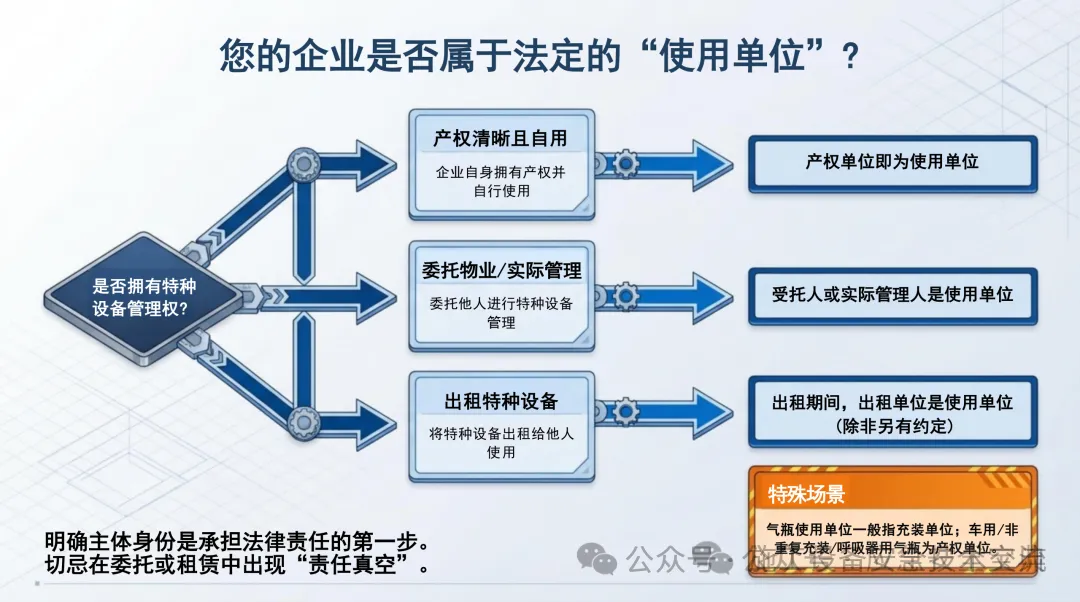 市场监管总局修订发布《特种设备使用管理规则》(TSG 08-2026 ),自2026年5月1日起施行