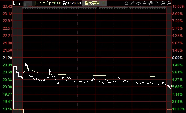 二次探底开始,市场底快到了!