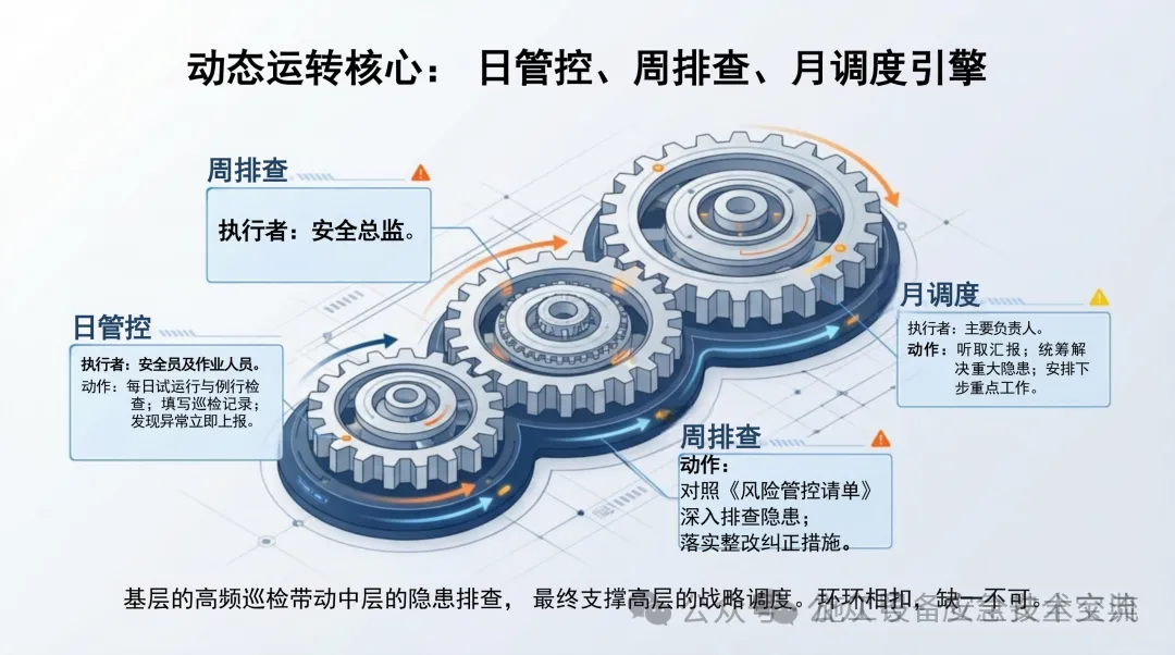市场监管总局修订发布《特种设备使用管理规则》(TSG 08-2026 ),自2026年5月1日起施行