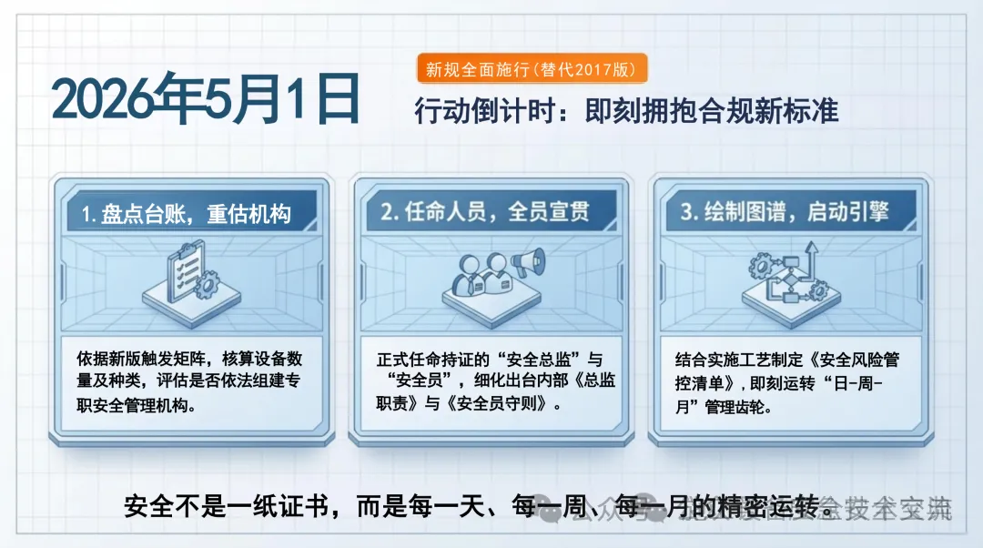 市场监管总局修订发布《特种设备使用管理规则》(TSG 08-2026 ),自2026年5月1日起施行