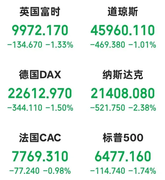 今日市操作策略(全球市场回调)