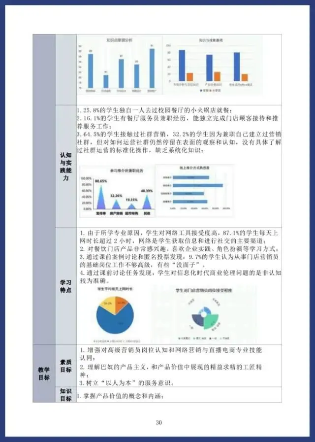 2023年教学能力大赛《市场营销实务》教案实施报告高职专业课程一组财经商贸大类电子商务网络与直播电商网络