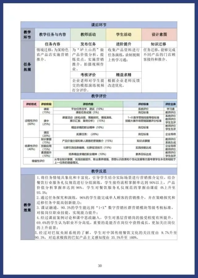 2023年教学能力大赛《市场营销实务》教案实施报告高职专业课程一组财经商贸大类电子商务网络与直播电商网络