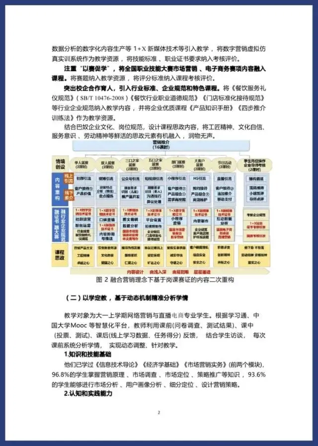 2023年教学能力大赛《市场营销实务》教案实施报告高职专业课程一组财经商贸大类电子商务网络与直播电商网络