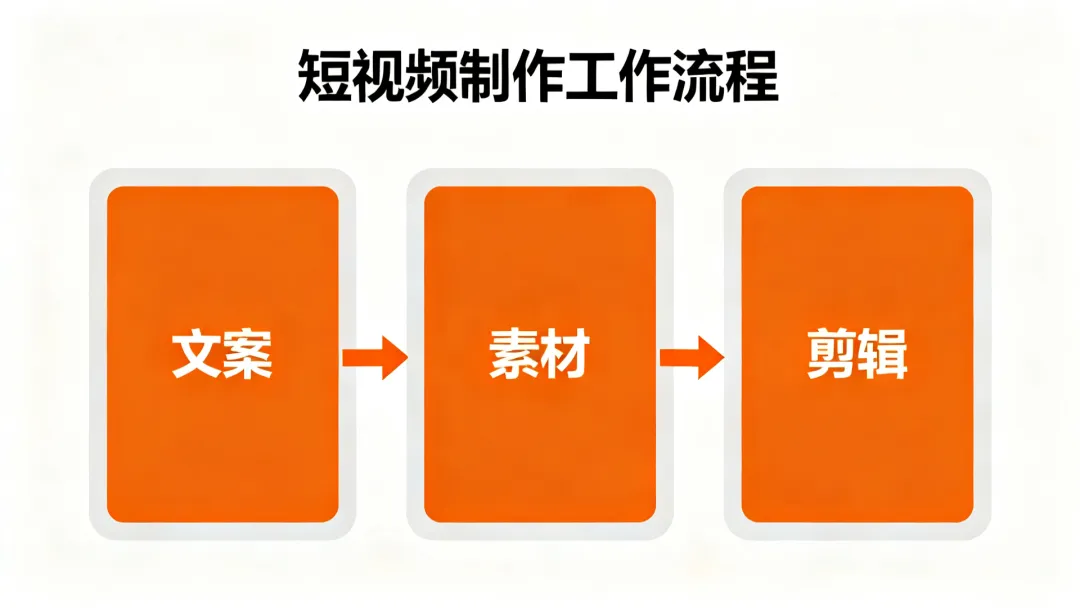 想做矩阵获客没有素材,今天教你3个方法搭建你的素材库