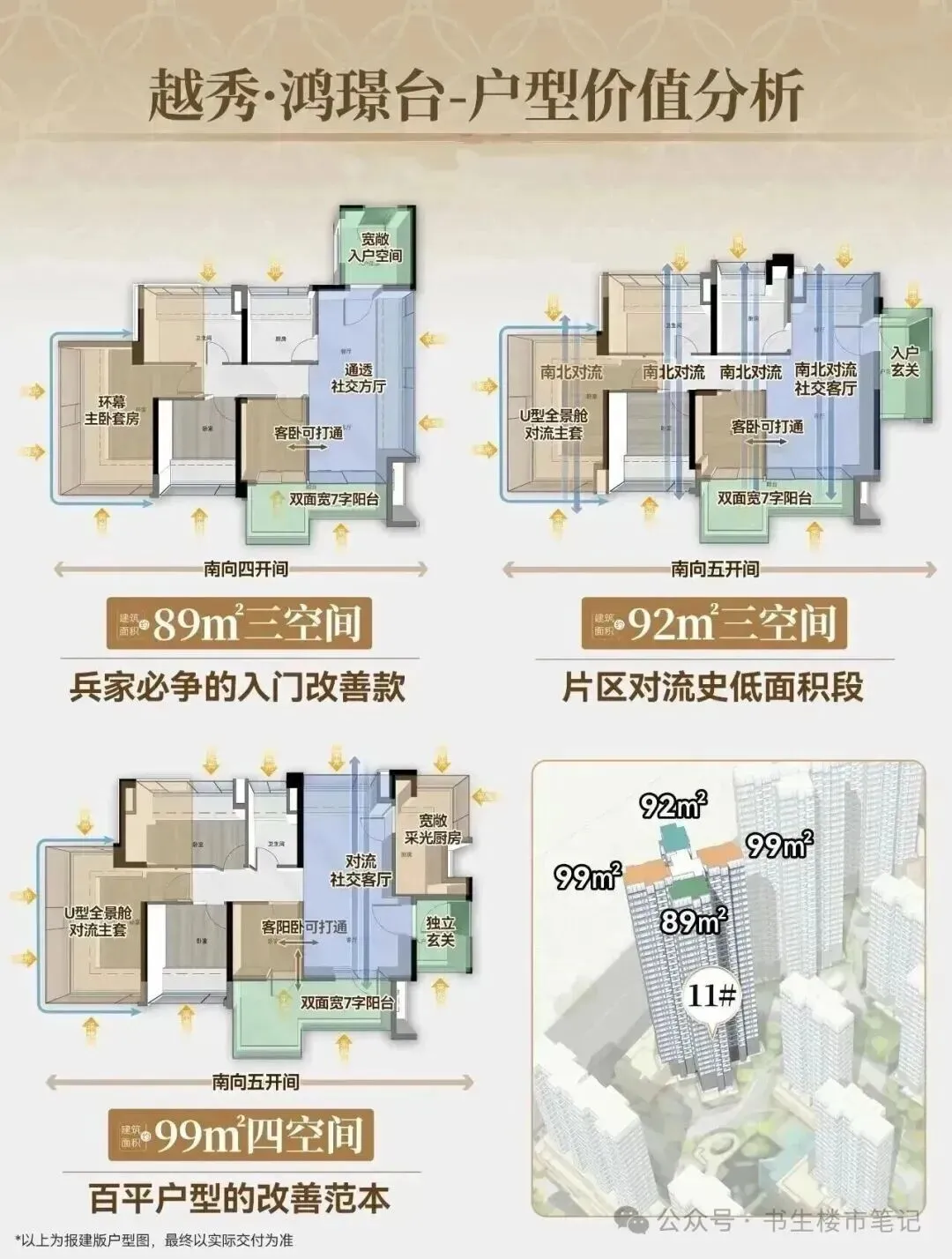 越秀・鸿璟台稳坐广州销售面积TOP1是营销套路还是真有底气?