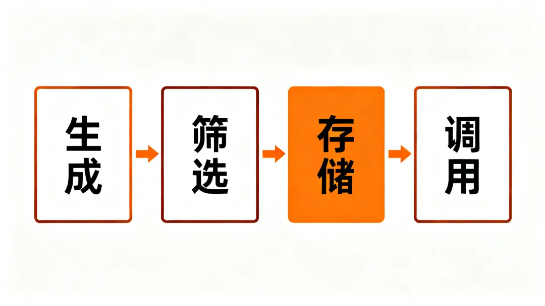 想做矩阵获客没有素材,今天教你3个方法搭建你的素材库