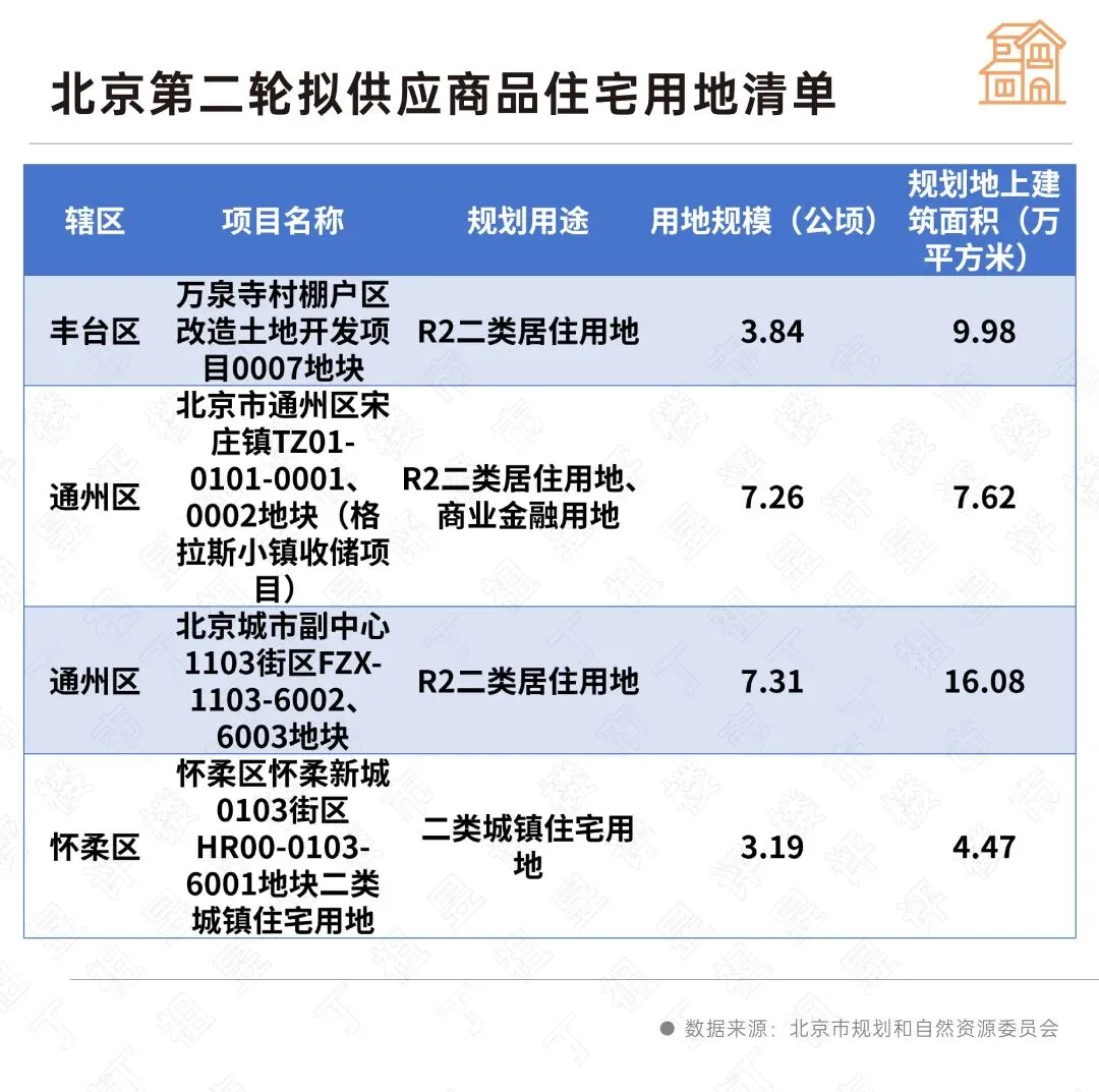 优质宅地再上新,土地市场能否被点燃?