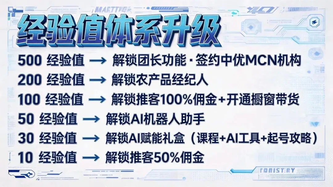 AI赋能朋友圈营销:推客日入千元秘籍