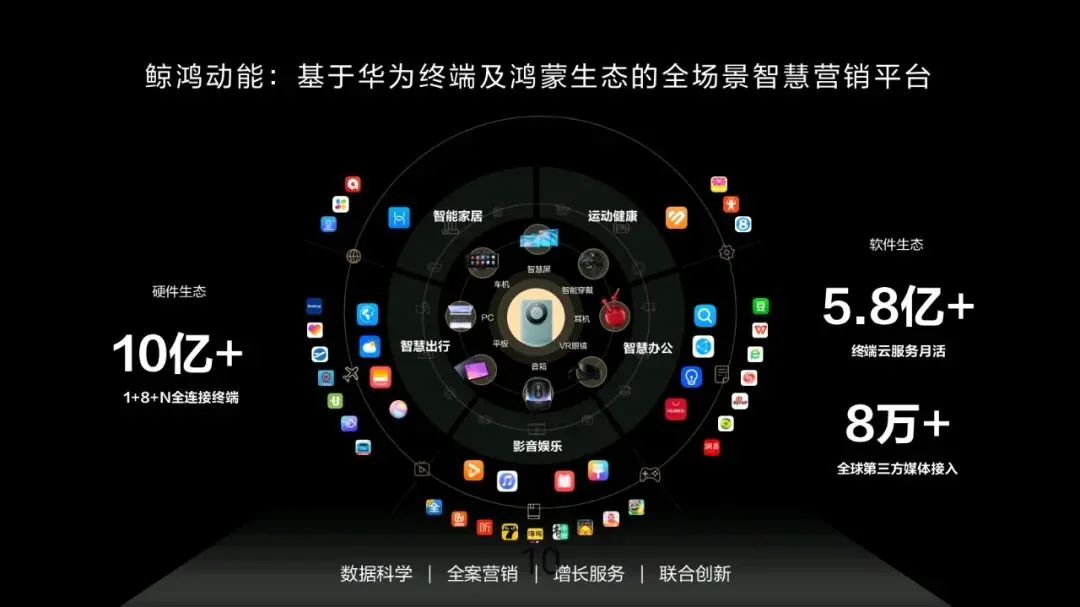 2026华为终端全场景创意营销策划方案