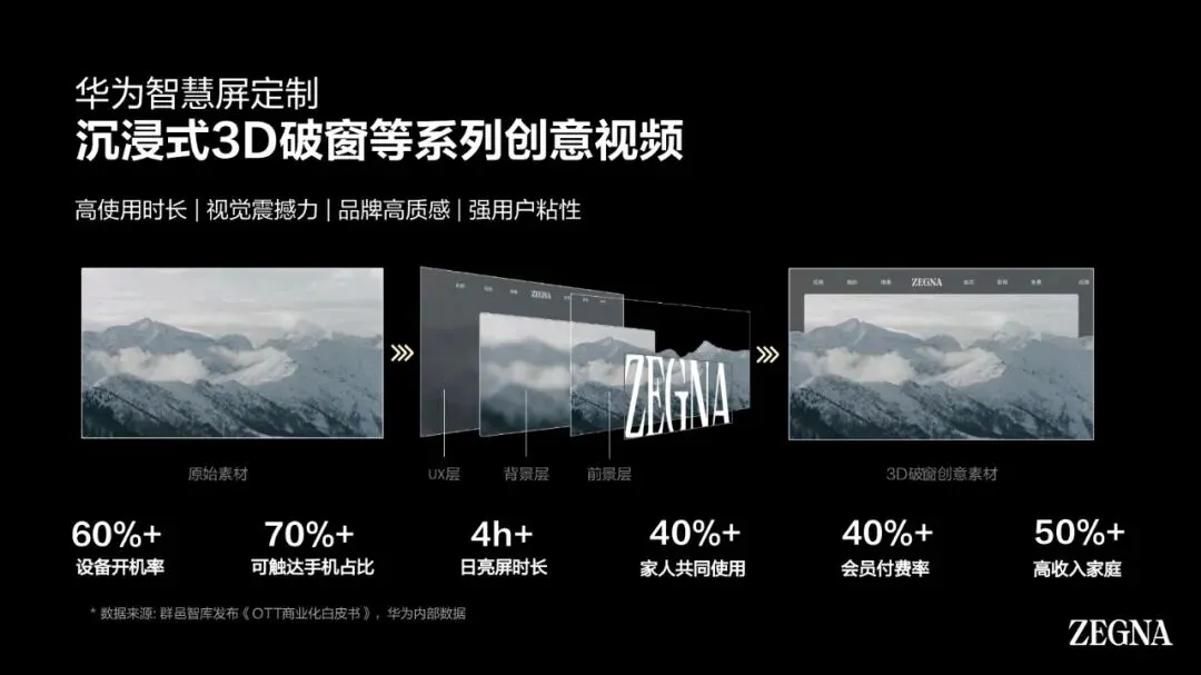 2026华为终端全场景创意营销策划方案