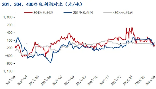 2026年Q1中国不锈钢市场定义的新周期起点