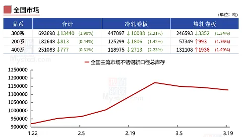 2026年Q1中国不锈钢市场定义的新周期起点
