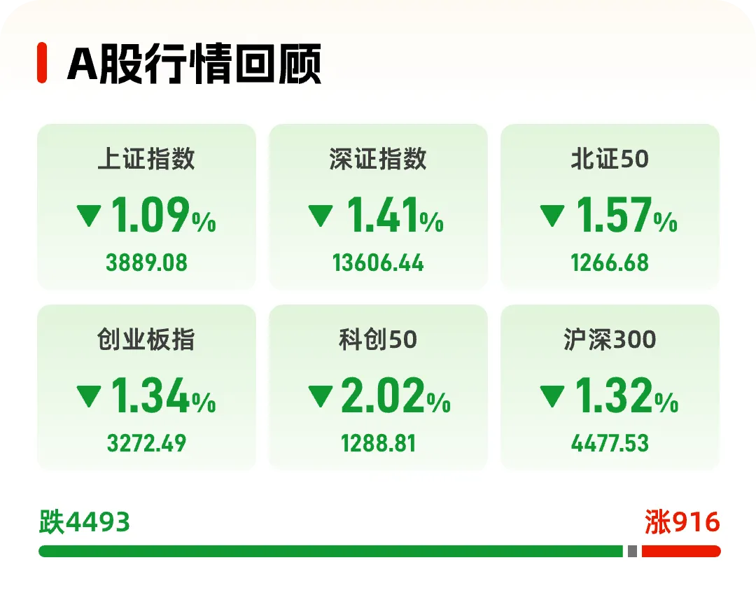 每日市场观察 3.27 | 反弹遇阻