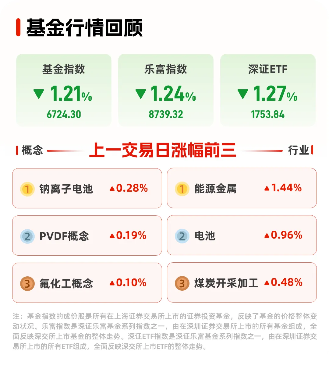 每日市场观察 3.27 | 反弹遇阻